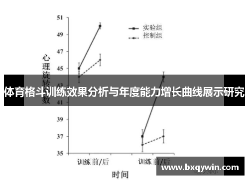体育格斗训练效果分析与年度能力增长曲线展示研究