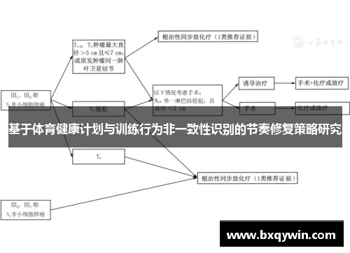 基于体育健康计划与训练行为非一致性识别的节奏修复策略研究