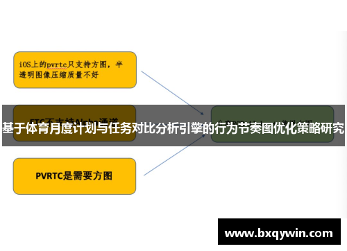 基于体育月度计划与任务对比分析引擎的行为节奏图优化策略研究